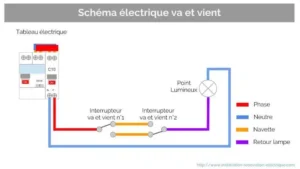 Comment brancher un va et vient