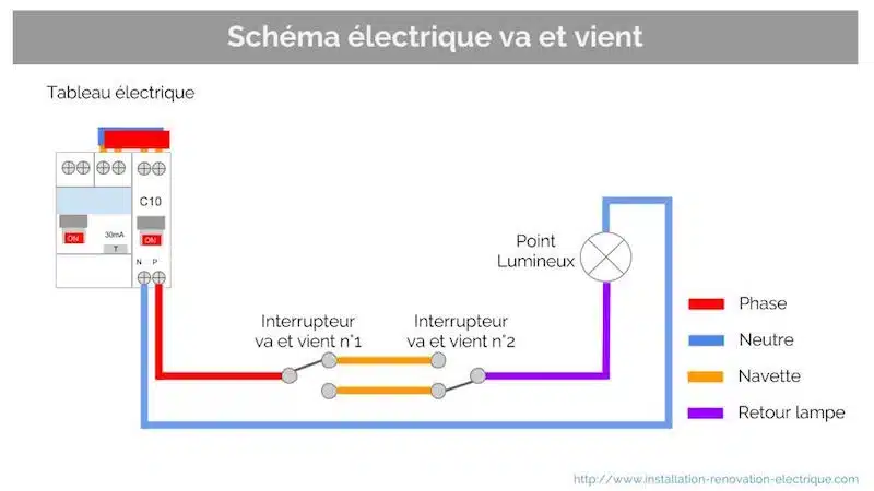 Comment brancher un va et vient