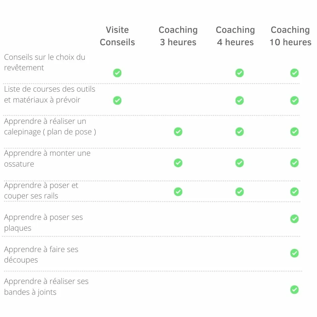 Comparer les meilleurs choix avec un tableau de décisio Comparer les meilleurs choix avec un tableau de décision simple — Schéma — cloison acoustique — Mon Coach Brico